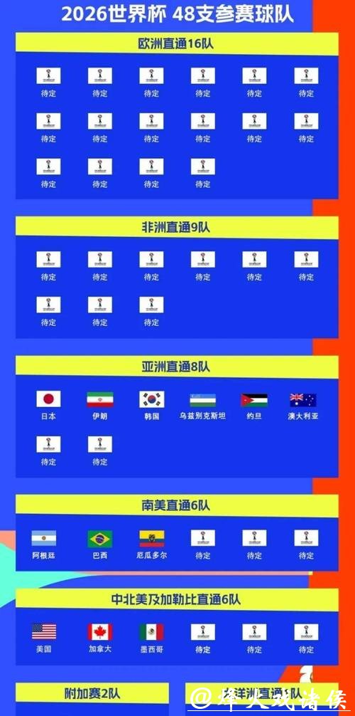 2026年世界杯完整比赛日程及详细安排